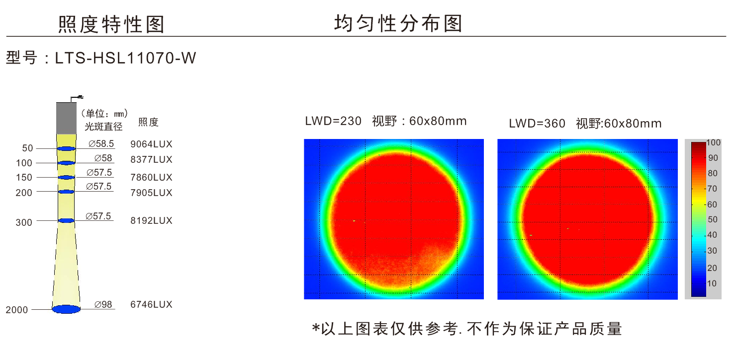 乐视自动化