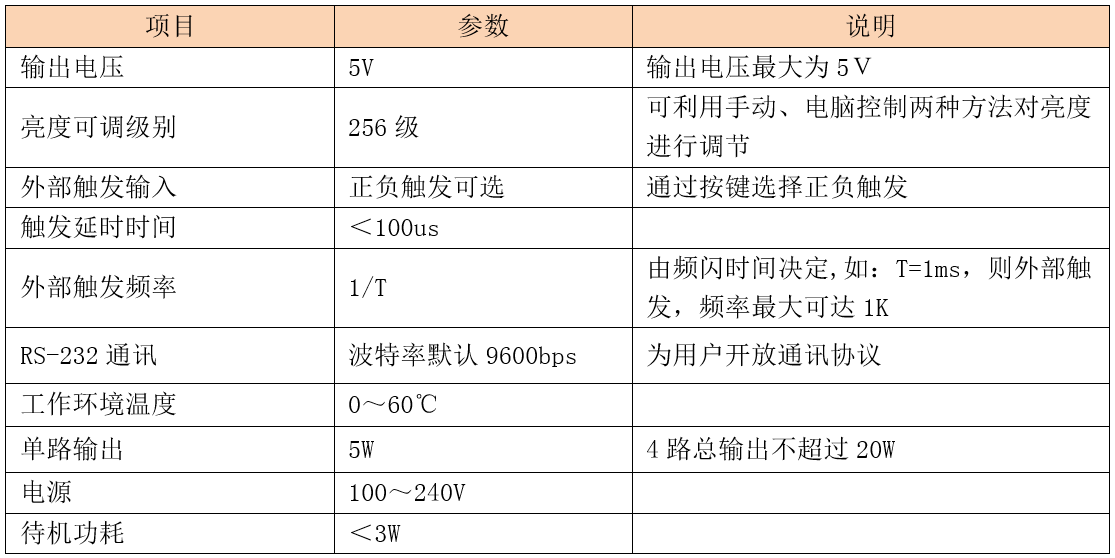 恒流控制器参数